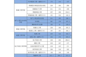 郑州工业学院多少分