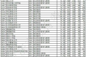 重庆艺校分数线是多少