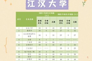 汉江大学全国排名多少位