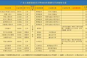 广东工商职业学院哪个专业最好