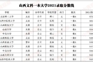 大学文科理科线哪个高