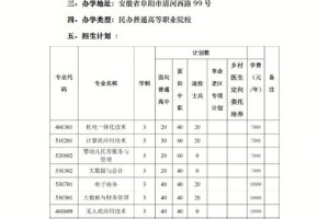 阜阳医药科技学院在哪个区