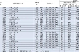 山东大学和大连理工哪个好