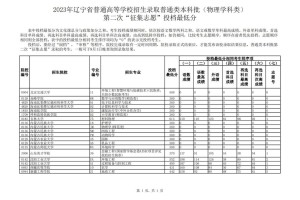 辽宁多少分能上好二本