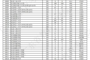 广东省今年理科本科线多少