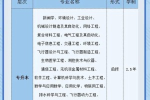 哪个大学的空运专业好