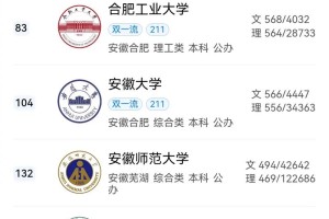 排名多少可以上亳州学院