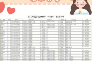 重庆长江师范学院排名多少