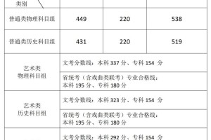 福建本科线2020是多少