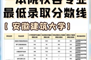 大学一本分数线是多少