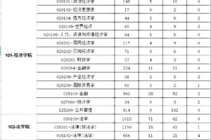 四川大学研究生在哪个学院