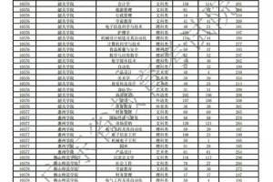 2020徐师大投档线多少