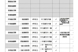 青岛科级干部收入多少