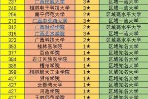 广西大学排多少名