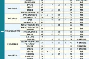 天大水利水电在哪个学院