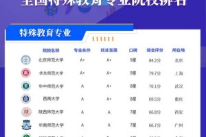 特殊教育专业是哪个大学的