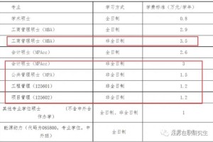 矿大的分校学费多少