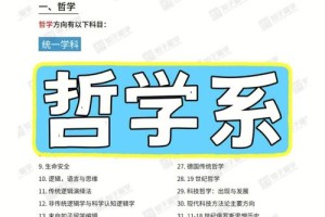 本科哲学学费多少