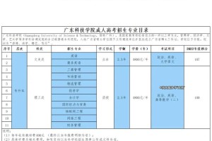 广东科技学院学费多少