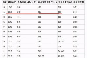 大学四年学费多少