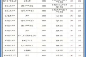 浙江生物大学需要多少分