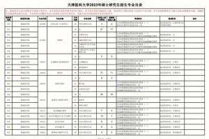 天津考研学校学费多少