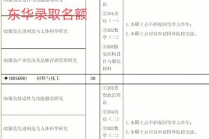 中国纺织大学学费多少