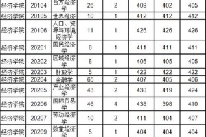 浙江能源大学需要多少分