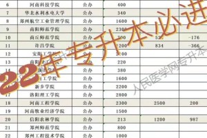 黄淮大学的学费多少