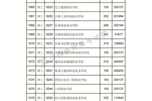 江西理科630排名多少