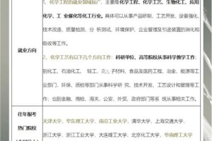 化工工艺和分析岗位哪个好