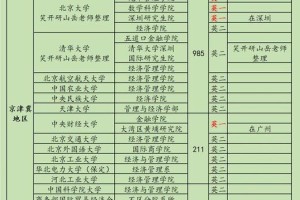 中国哪个大学开设数字金融