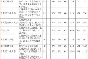 电气工程取分多少