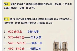 211大学与2i1研究生哪个更好