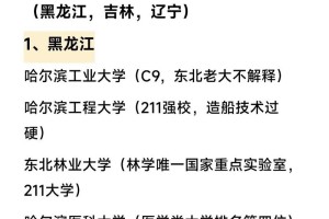 哪个省份的大学生最好