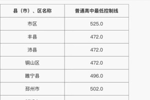 徐州大学要多少分