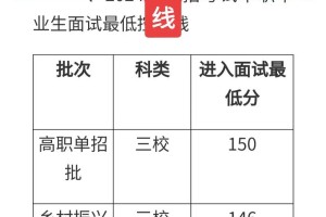 单招面试一般多少分