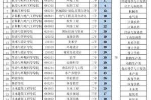 常德大学多少分及格