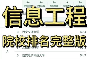 信息工程开设院校多少