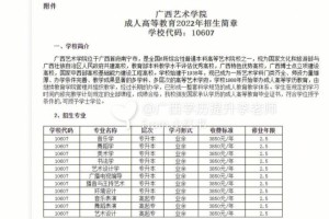 广西艺术学院学费多少