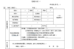 上海求职创业补贴多少