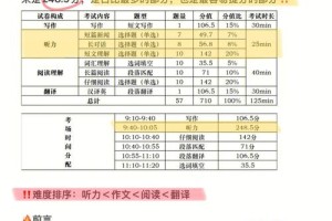 四级听力一道题多少分