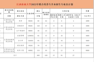 江西农业在江西多少分