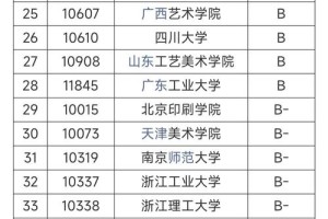 江苏大学和北京大学哪个好