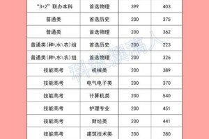 生物技术学费多少