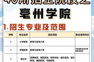 亳州学院专业费用多少钱