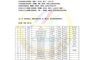 全国数模大赛奖金是多少