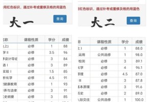 绩点4.4多少分