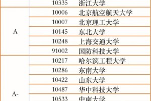 控制科学与工程属于哪个学院