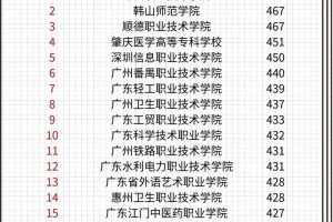 大专最低分数线是多少